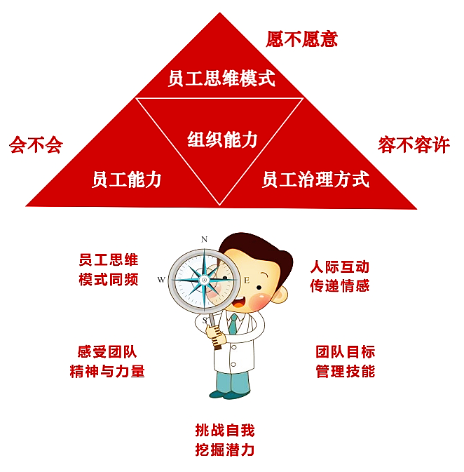 廣州格道企業管理咨詢有限公司